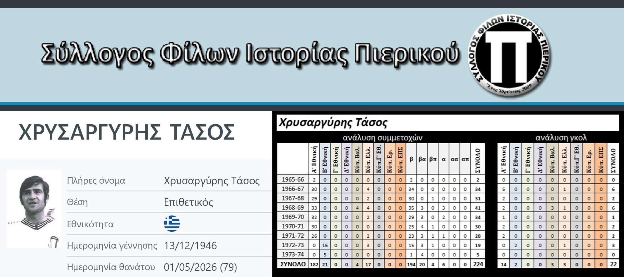 ✟ΤΑΣΟ ΧΡΥΣΑΡΓΥΡΗ, «ΚΑΛΟ ΣΟΥ ΤΑΞΙΔΙ»…🕯️